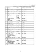 Diplomdarbs 'Kārtība, kādā veicama darba vides iekšējā uzraudzība uzņēmumā "X"', 77.