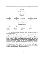 Referāts 'Mācīšanas un mācīšanās motivācijas savstarpējā sakarība mācību procesā', 6.
