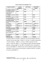 Diplomdarbs 'Starptautisko tirdzniecības darījumu apmaksas veidi', 29.