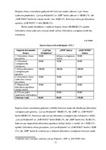 Diplomdarbs 'Starptautisko tirdzniecības darījumu apmaksas veidi', 31.