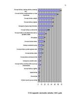 Diplomdarbs 'Cilvēktiesību ierobežošana', 72.
