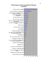 Diplomdarbs 'Cilvēktiesību ierobežošana', 76.