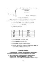 Referāts 'IPEX D gāzu analizators', 17.