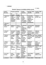 Referāts 'Herberta Spensera socioloģiskā teorija', 19.