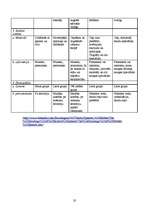 Referāts 'Herberta Spensera socioloģiskā teorija', 20.