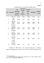 Diplomdarbs 'Kvalifikācijas darbs un prezentācija', 33.