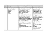 Konspekts 'Ēriksena darba "Mirkļa tirānija" analīze', 4.