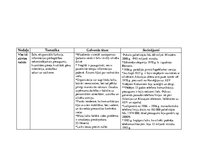 Konspekts 'Ēriksena darba "Mirkļa tirānija" analīze', 5.