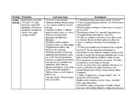 Konspekts 'Ēriksena darba "Mirkļa tirānija" analīze', 7.