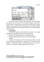 Referāts 'Uzņēmuma SIA "X" finanšu līdzekļu vadība', 16.