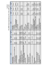 Referāts 'Uzņēmuma SIA "X" finanšu līdzekļu vadība', 21.