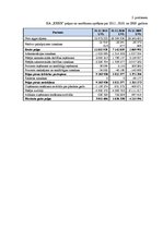 Referāts 'Uzņēmuma SIA "X" finanšu līdzekļu vadība', 23.