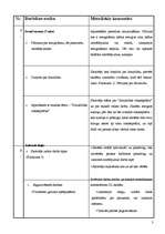 Konspekts 'Rokdarbu stunda 4.klasē. Draudzības rokassprādze', 6.