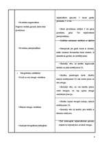 Konspekts 'Rokdarbu stunda 4.klasē. Draudzības rokassprādze', 7.