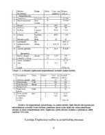 Biznesa plāns 'Sporta un relaksācijas centrs', 21.