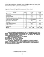 Biznesa plāns 'Sporta un relaksācijas centrs', 24.