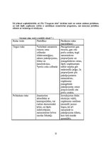 Biznesa plāns 'Sporta un relaksācijas centrs', 25.