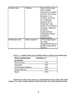 Biznesa plāns 'Sporta un relaksācijas centrs', 26.