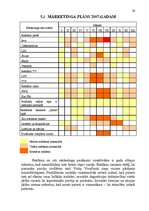 Referāts 'Mārketinga plāns produktam "Vichy Viva Fresh"', 36.
