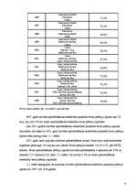 Diplomdarbs 'Dzīvības apdrošināšana Latvijā', 22.