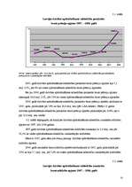 Diplomdarbs 'Dzīvības apdrošināšana Latvijā', 23.