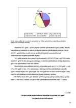 Diplomdarbs 'Dzīvības apdrošināšana Latvijā', 26.