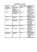 Biznesa plāns 'SIA "Knuts Bats"', 11.