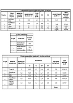 Biznesa plāns 'SIA "Knuts Bats"', 15.