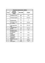 Biznesa plāns 'SIA "Knuts Bats"', 17.