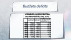 Prezentācija 'Kādas sekas rada valdības budžeta deficīts?', 2.