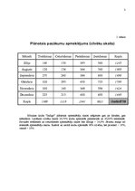 Biznesa plāns 'Mūzikas klubs "Indigo'"', 3.