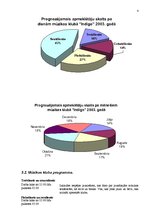 Biznesa plāns 'Mūzikas klubs "Indigo'"', 4.