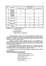 Biznesa plāns 'Mūzikas klubs "Indigo'"', 6.