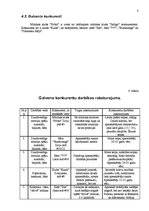 Biznesa plāns 'Mūzikas klubs "Indigo'"', 8.