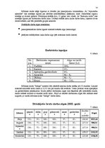 Biznesa plāns 'Mūzikas klubs "Indigo'"', 14.