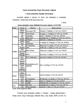 Konspekts 'Jauno automašīnu tirgus Kurzemes reģionā', 1.