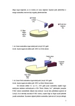 Konspekts 'Jauno automašīnu tirgus Kurzemes reģionā', 7.