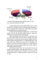 Konspekts 'Jauno automašīnu tirgus Kurzemes reģionā', 9.