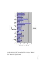 Konspekts 'Jauno automašīnu tirgus Kurzemes reģionā', 11.