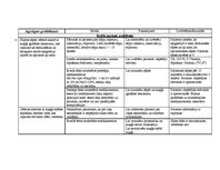 Prakses atskaite 'Bērnu aprūpe. Gastrīts', 2.