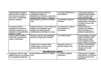 Prakses atskaite 'Bērnu aprūpe. Gastrīts', 3.