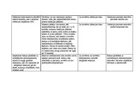 Prakses atskaite 'Bērnu aprūpe. Gastrīts', 4.