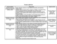 Prakses atskaite 'Bērnu aprūpe. Gastrīts', 6.