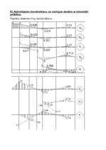 Paraugs 'Mājas darbs būvmehānikā. Daudzlaidumu locīklu sijas aprēķins', 10.
