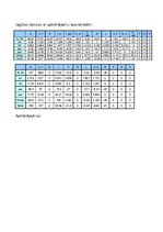 Paraugs 'Mājas darbs būvmehānikā. Daudzlaidumu locīklu sijas aprēķins', 11.