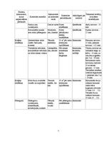 Konspekts 'Ārsienu ķieģeļa mūra tehnoloģiskā karte', 7.