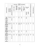 Konspekts 'Ārsienu ķieģeļa mūra tehnoloģiskā karte', 14.