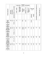 Konspekts 'Ārsienu ķieģeļa mūra tehnoloģiskā karte', 15.