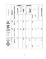 Konspekts 'Ārsienu ķieģeļa mūra tehnoloģiskā karte', 16.