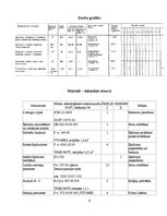 Konspekts 'Ārsienu ķieģeļa mūra tehnoloģiskā karte', 17.